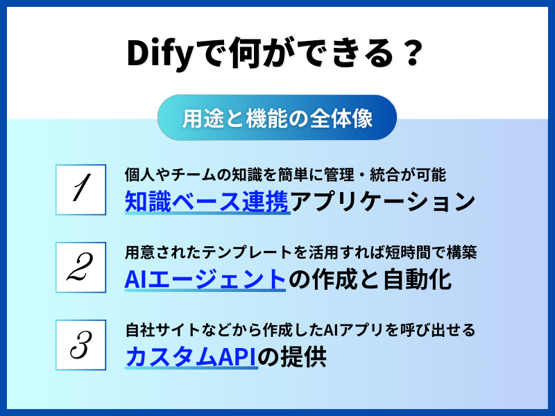 Difyで何ができる?
