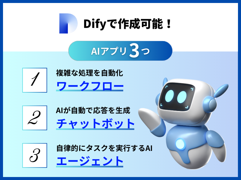 Difyで作れるAIアプリ