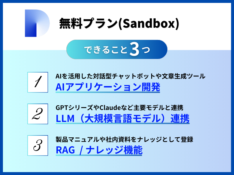 Difyの無料プラン(Sandbox)でできること