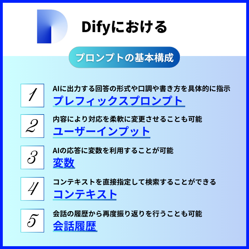 Difyにおけるプロンプトの基本構成