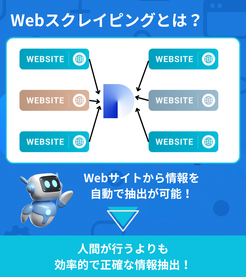 Webスクレイピングとは?