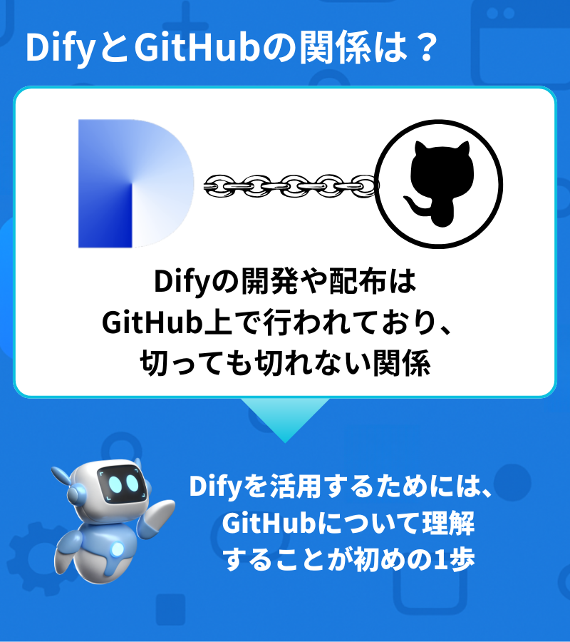 DifyとGitHubの関係は?