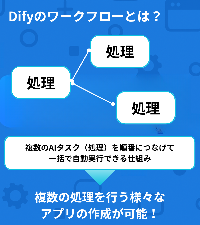 AIタスクを繋いで自動化する仕組み