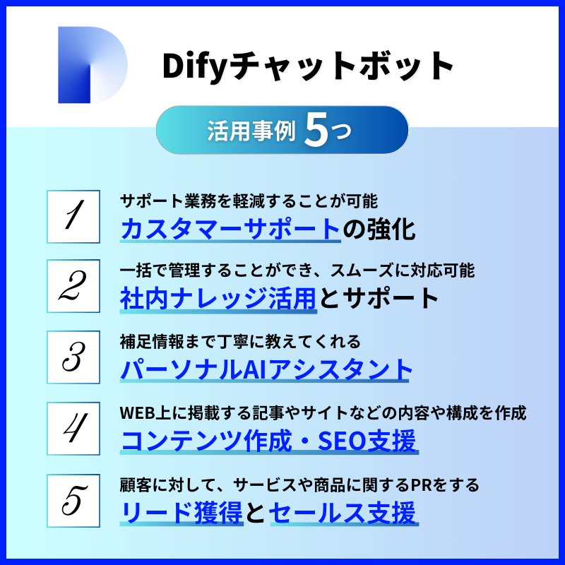 Difyチャットボットの活用事例