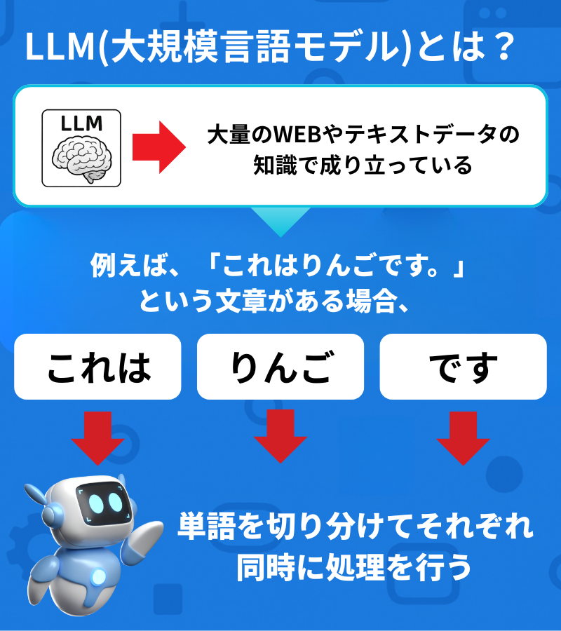 LLMとは