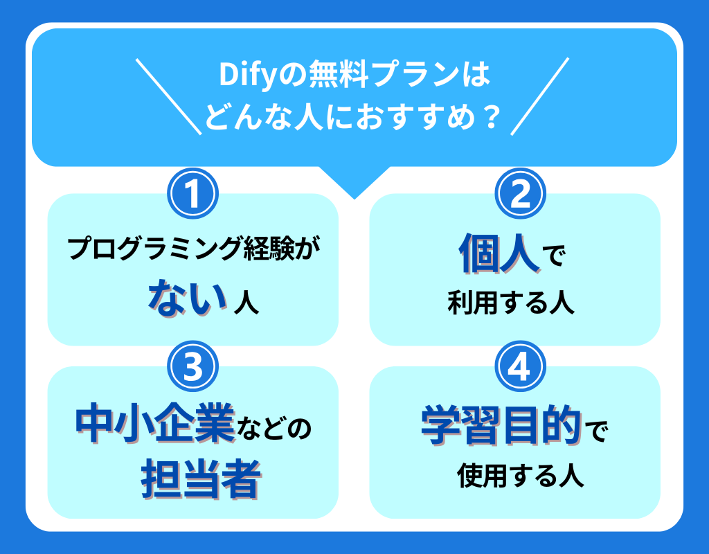 Difyの無料プランはどんな人におすすめ?